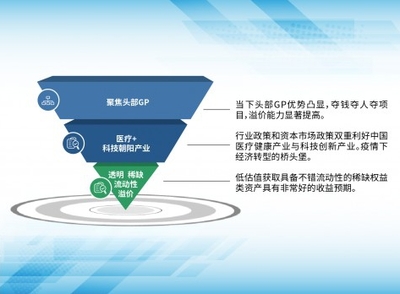 鉅派投資 S基金正當(dāng)時(shí)，機(jī)會(huì)型投資機(jī)不可失