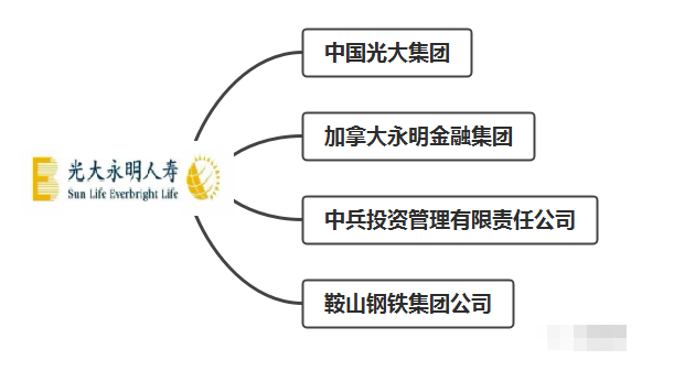 光大永明人壽口碑及產(chǎn)品綜合評(píng)價(jià)