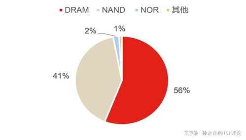 美光中國(guó)投資擴(kuò)廠釋放善意 網(wǎng)絡(luò)安全審查能否網(wǎng)開(kāi)一面？