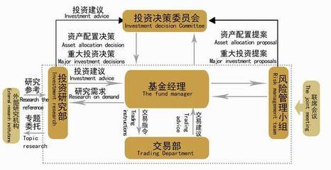 私募基金如何挑選？考慮這兩點(diǎn)就夠了！