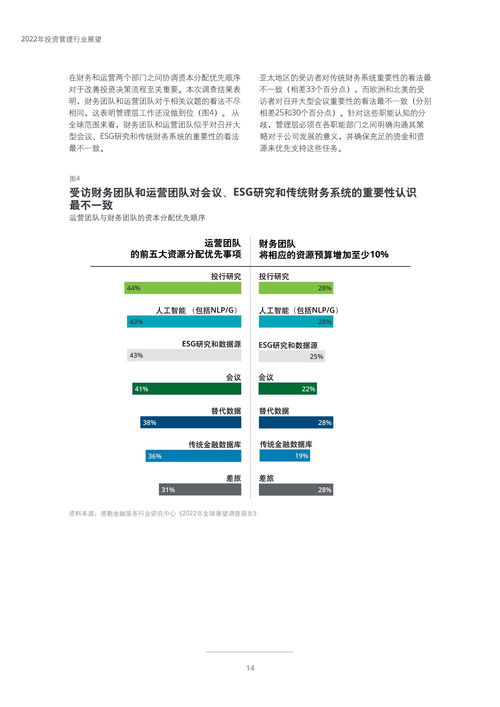 2022年投資管理行業展望 變革、挑戰與機遇