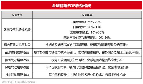 好買財(cái)富 專業(yè)投資顧問，一站式基金、私募與信托投資管理平臺(tái)